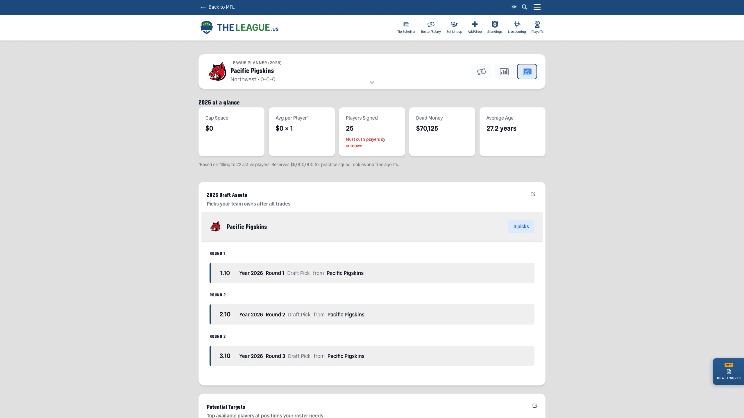 League Planner showing offseason phase-aware roster tools with free agent targets and draft picks
