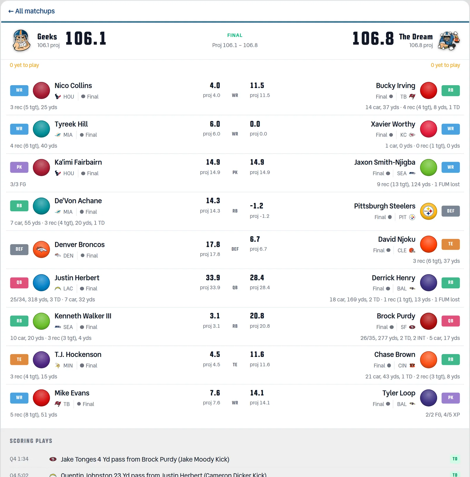 The Live Scoring matchup detail for Geeks 106.1 vs The Dream 106.8. Each starter row shows his position chip, headshot, NFL team, game state and points, with a real box-score line underneath — Justin Herbert reading "25/34, 318 yds, 3 TD · 7 car, 32 yds" and Derrick Henry "18 car, 169 yds, 2 TD · 1 rec (1 tgt), 13 yds · 1 FUM lost". Below the rows a Scoring Plays section lists real touchdowns with their quarter and game clock, each tagged TD.