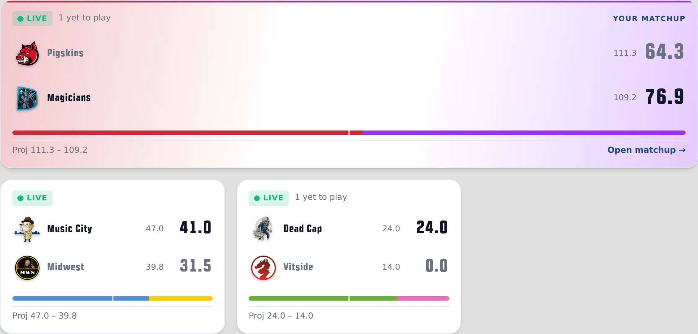 The Live Scoring scoreboard in dark mode: a featured 'Your Matchup' card washed from red to purple with the Pigskins and Magicians crests, live scores 64.3 and 76.9, projected finals, and a red-and-purple win-probability bar, above two smaller matchup cards.