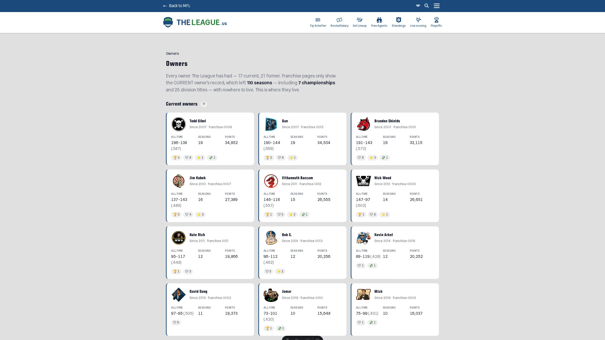 The Owners page for The League, headed “Every owner The League has had — 17 current, 22 former. Franchise pages only show the CURRENT owner’s record, which left 110 seasons — including 7 championships and 25 division titles — with nowhere to live. This is where they live.” Below it a highlighted panel, “Champions you’ve never seen — these owners won The League and then left. Their titles appear on no franchise page”, holding six crested cards: Devil Dogs 2012, 2013 with 89-105 and two trophies, Amish Rakefighters 2015 at 84-76, Las Vegas Elite 2009 at 76-118, LBer-DeCleaters 2016 at 140-70, Sabertooths 2011 at 42-48 and Under Siege 2018 at 24-26, each with one trophy. Under a “Current owners” heading badged 17 sits a grid of owner cards — Bring The Pain since 2007 on franchise 0008, 196-138 (.587) over 19 seasons and 34,852 points, with trophy, division, MVP and Jerry Jones chips; then Dark Magicians of Chaos, Pacific Pigskins, Fire Ready Aim, Vitside Mafia, Wascawy Wabbits, Midwestside Connection, Gridiron Geeks and Running Down The Dream.