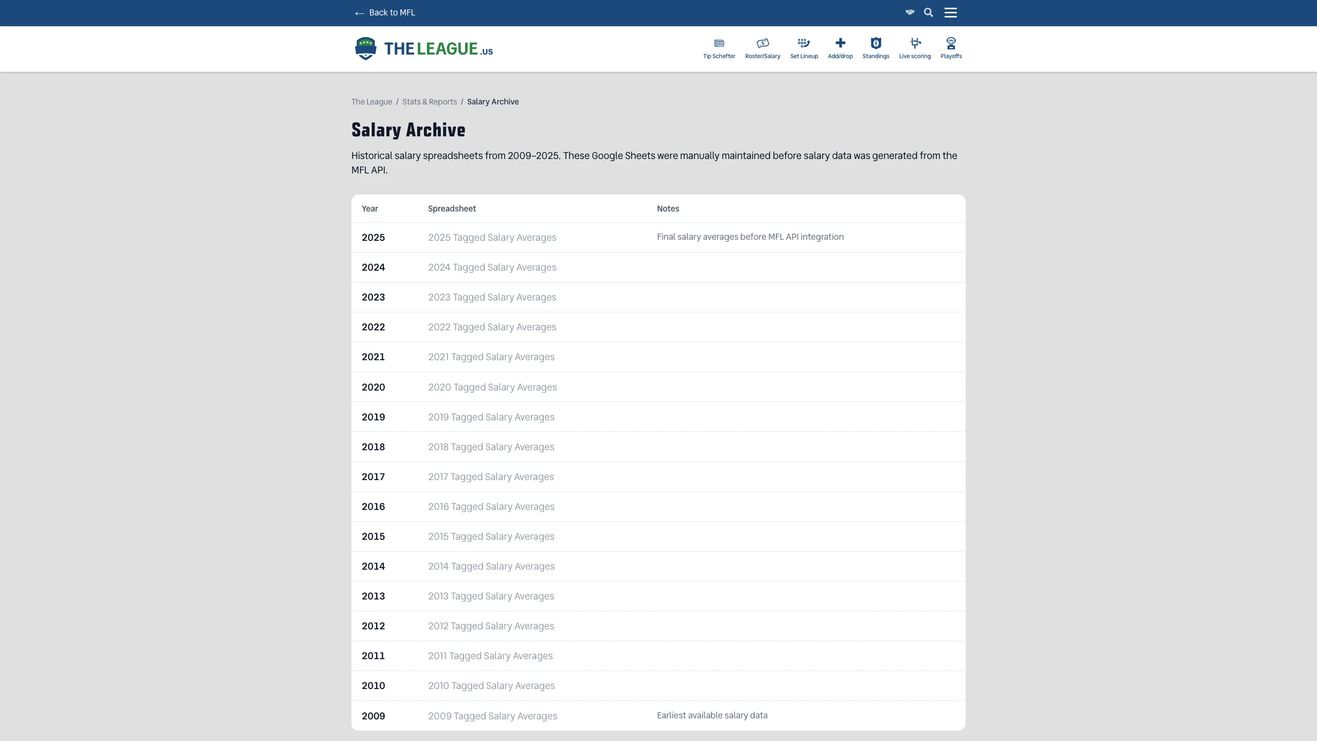 Salary Archive page listing historical salary spreadsheets from 2009 to 2025