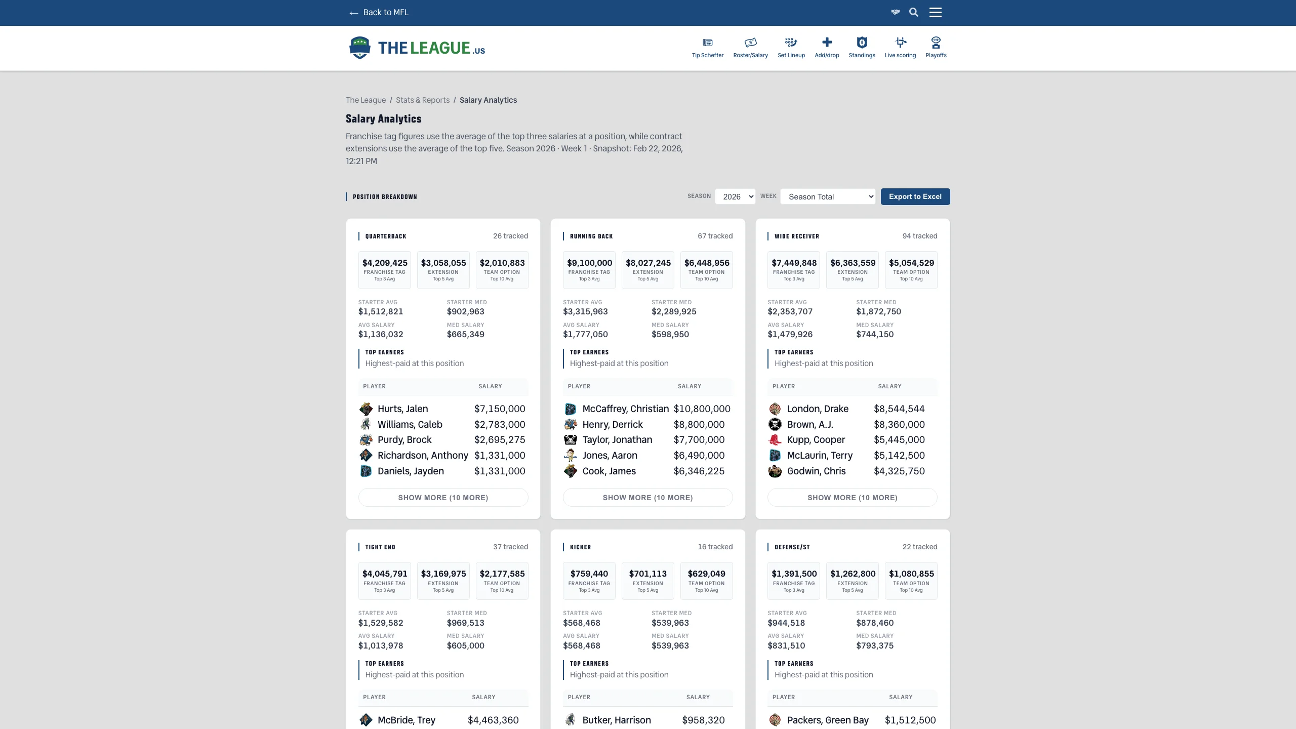 Salary Benchmarks page comparing team spending against league averages by position